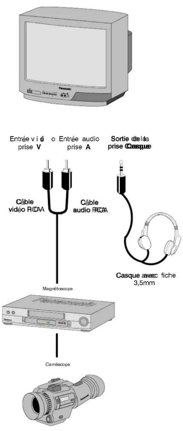 Entrée v i d o Entrée audio prise A Sortie de la prise Casque Câble audio RCAA Câble vidéo ROAA Magnétoscope Casque avec fiche 3,5mm Caméscope