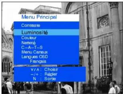 Menu Principal Contraste Luminosité Couleur Netteté C-A-T-S Menu Caneux Langues OSD Français V/A : Choisir -/+ : Régler N : Sortie