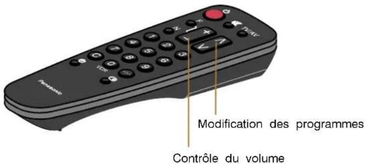 Modification des programmes Contrôle du volume
