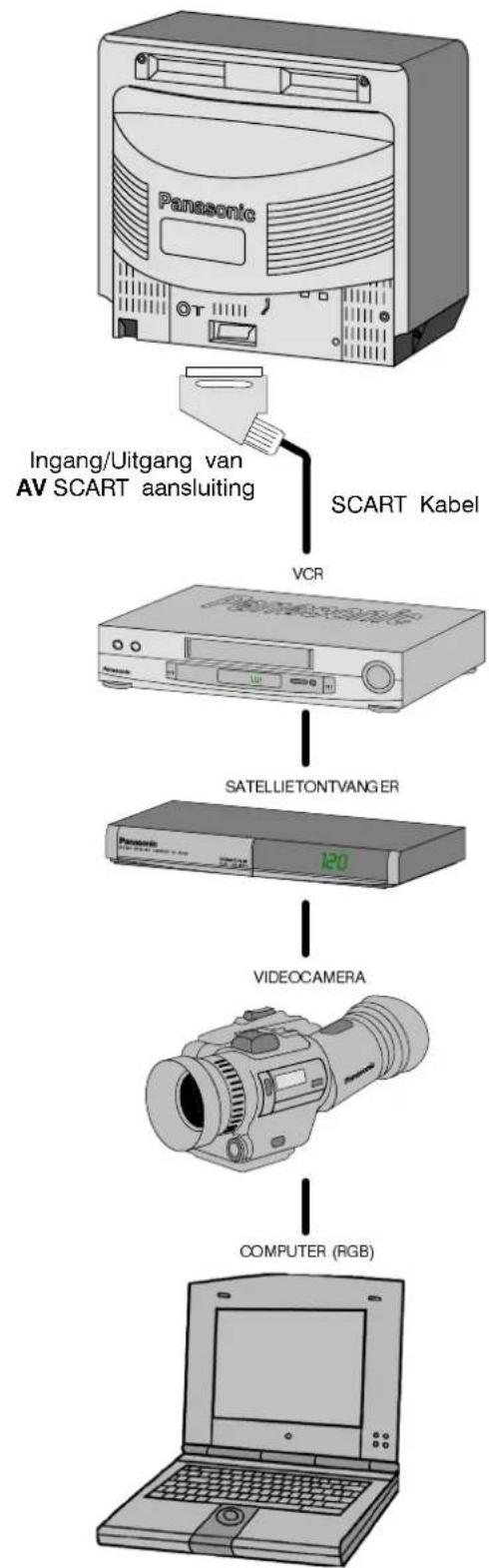 PANASONIC TC-14S4RF - Handmatig afstemmen (voorpaneel van de televisie) - 12