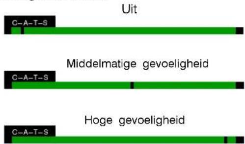 Uit Middelmatige gevoeligheid C-A-T-S Hoge gevoeligheid C-A-T-S