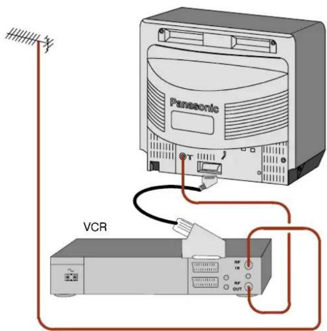 Panasonic VCR RF IN RF OUT