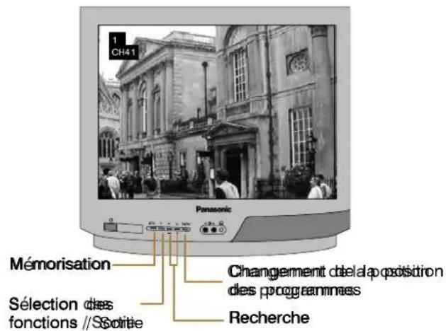 1 CH41 Panasonic Mémorisation Sélection des fonctions // Série Changement de la opposition des programmes Recherche