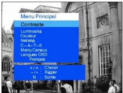 Menu Principal Contraste Luminosité Couleur Netteité C-A-T-S Menu Canaux Langues OSD Français V/A : Choisir -/4 : Régier N : Somie