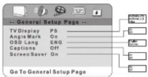 -- General Setup Page -- TV Display PS Angle Mark On OSD Lang ENG Captions Off Screen Saver On Go To General Setup Page