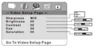 Video Setup Page Sharpness MID Brightness 00 Contrast 00 Hue 00 Saturation 00 Go To Video Setup Page