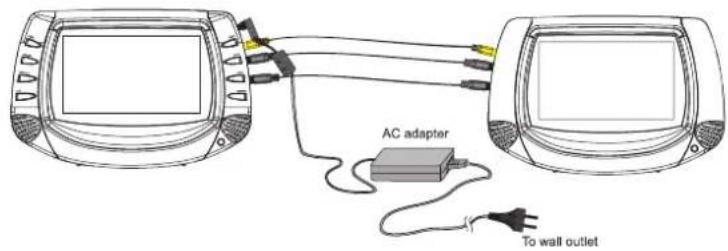 AC adapter To wall outlet