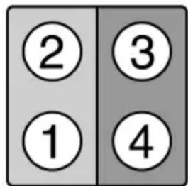 ② ③ ① ④