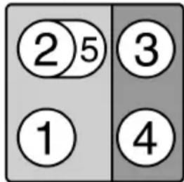 ②5 ③ ① ④