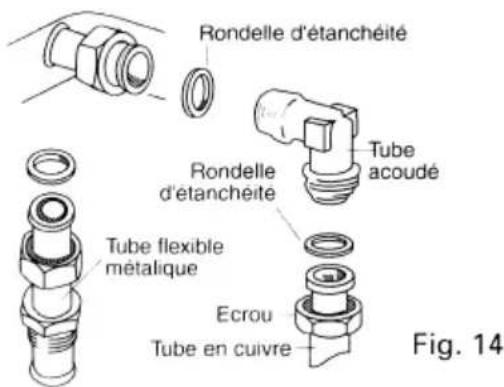 Rondelle d'étanchéité Rondelle d'étanchéité Tube acoudé Tube flexible métalique Ecrou Tube en cuivre Fig. 14