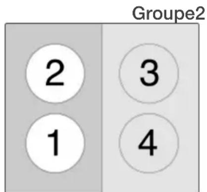Groupe2 2 3 1 4
