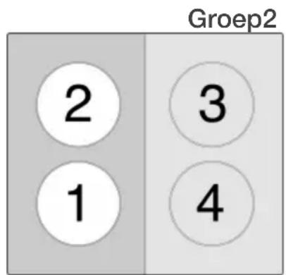 Groep2 2 3 1 4