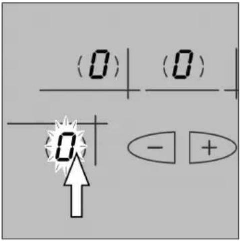 (0) (0) - + - +