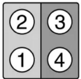 ② ③ ① ④