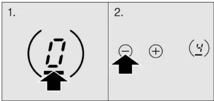 1. (0) 2. (-) + (4)