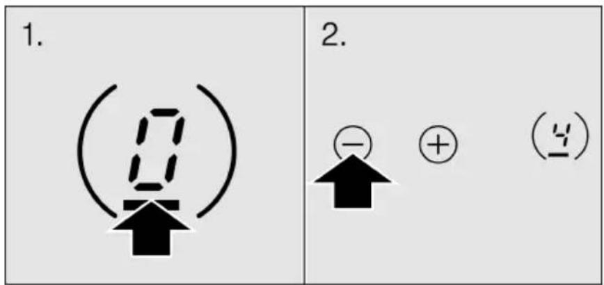 1. (0) 2. (-) + (4)