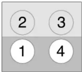 2 3 1 4