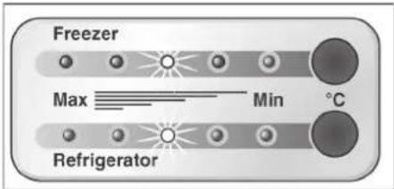 Freezer Max Min °C Refrigerator