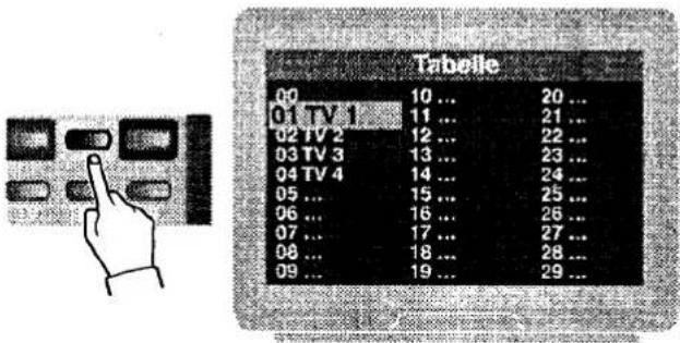 ORION 3700 - Programm aus Tabelle wählen - 1