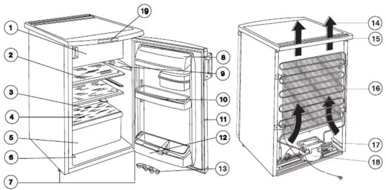 AEG-ELECTROLUX Santo 74160 TK3 - Popis spotřebiče, důležité díly - 1