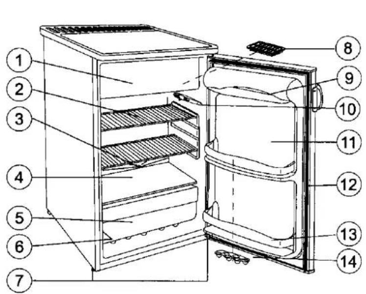 Zanussi-Electrolux ZC 244 R1 - Beschrijving van het apparaat, belangrijkste onderdelen - 1