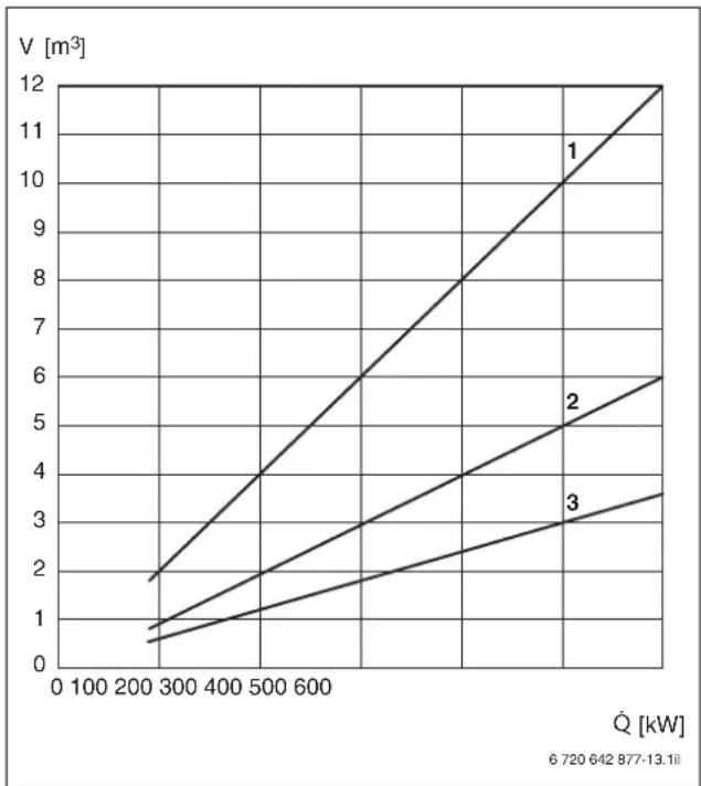 Junkers MKB 240-3 A - Estimate of system capacity - 1