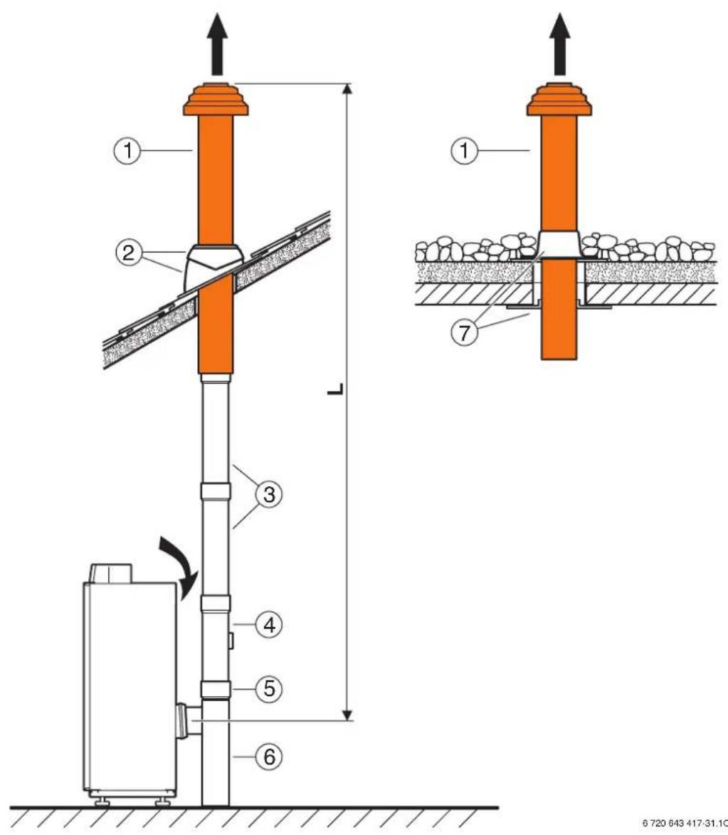 Junkers MKB 240-3 A - Balanced flue routing, vertical via the roof (B 23) - 1