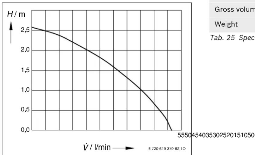 Junkers MKB 240-3 A - Condensate pump - 1
