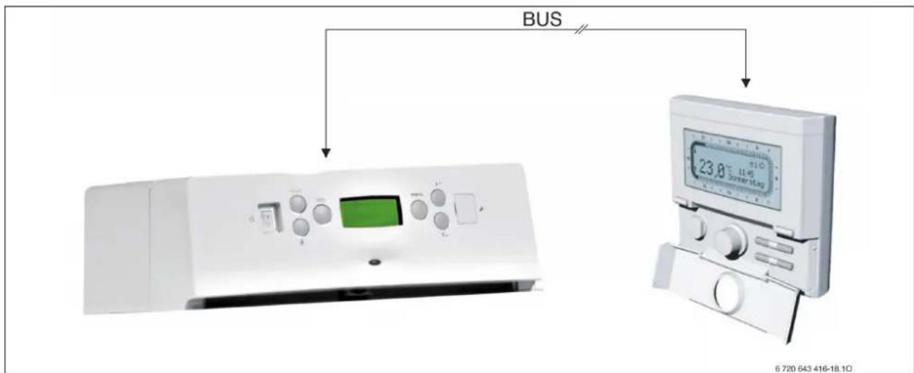 BUS 6 720 643 416-18.10