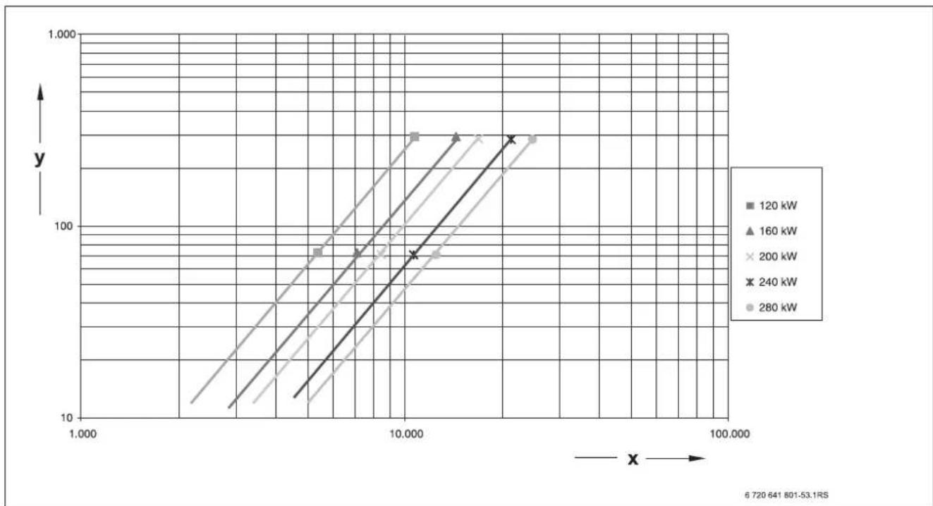 Junkers MKB 240-3 A - Pressure drop, water side - 1