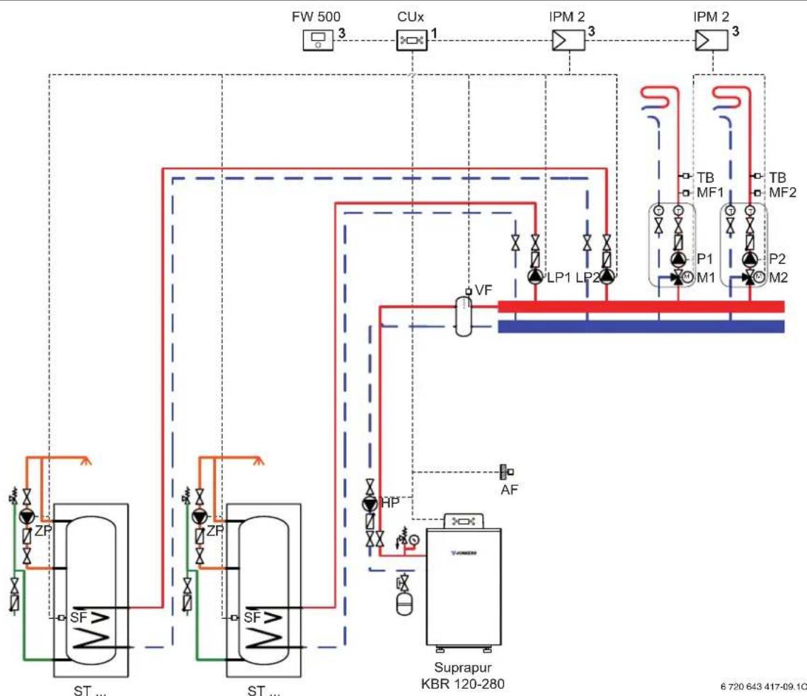 Junkers MKB 240-3 A - System scheme 8: two mixed heating circuits, two DHW circuits, low loss header Hydraulic scheme with controller (schematic diagram) - 1