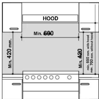 HOOD Min. 600 Min. 420 mm. Min. A20 min. 650 mm. with hood min. 700 mm. without hood