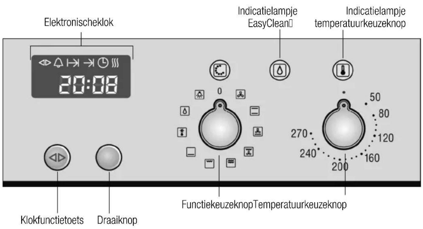 Elektronischeklok 20:08 Klokfunctietoets Draaiknop Indicatielampje EasyClean Indicatielampje temperatuurkeuzeknop FunctiekeuzeknopTemperatuurkeuzeknop 50 80 120 270 240 160 200