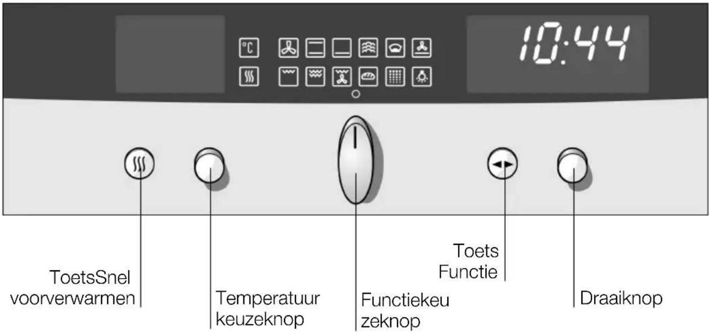 10:44 ToetsSnel voorverwarmen Temperatuur keuzeknop Functiekeu zeknop Toets Functie Draaiknop