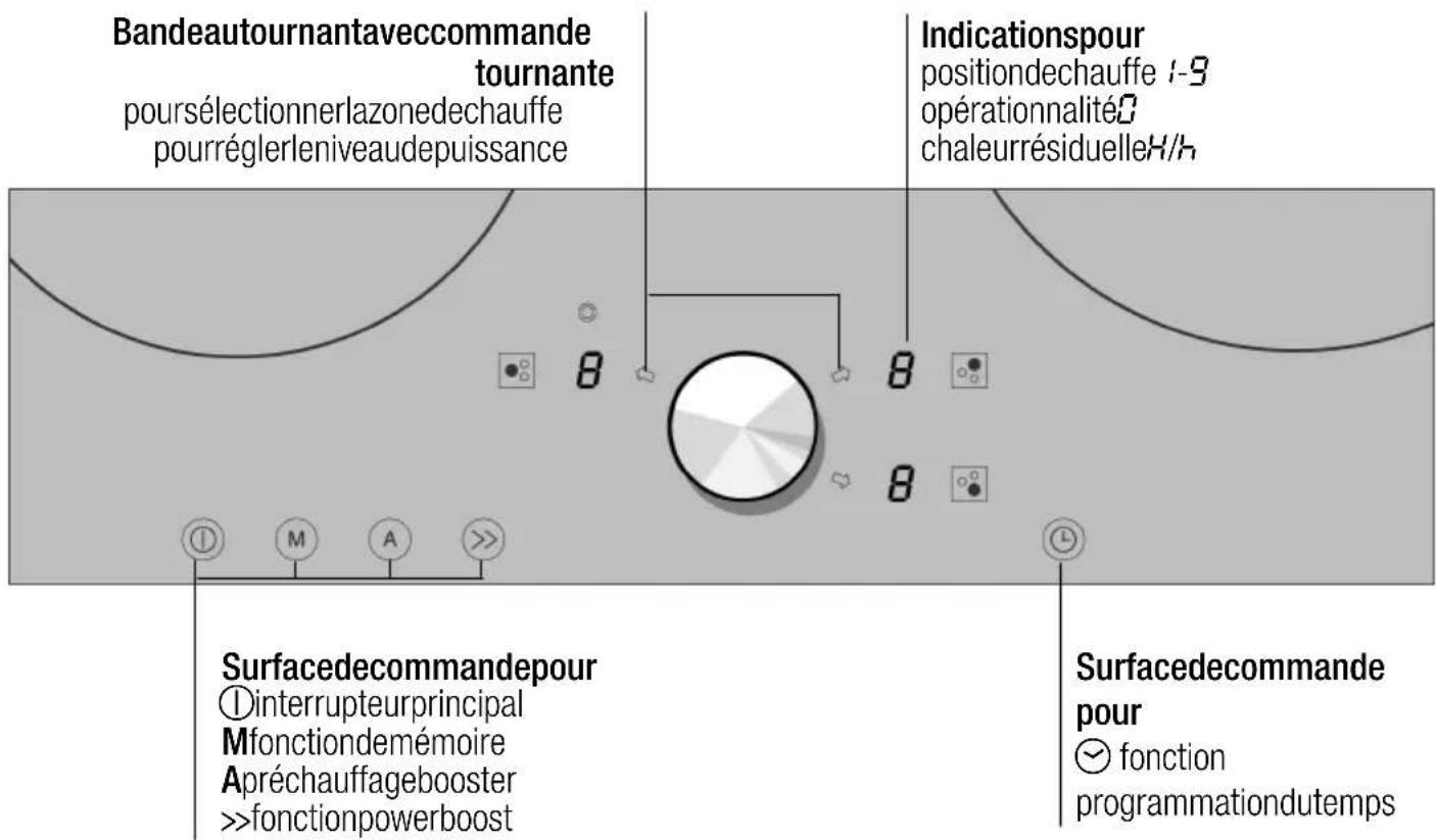 GAGGENAU CI 262-110 - Lebandeaude commande - 1