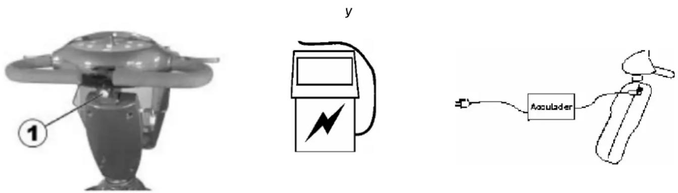 Diagram showing a robotic arm with labeled component 1, an electric vehicle charging station, and an electrical plug connected to an osculator.