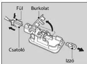 Fül Burkolat Csato/ó Izzó