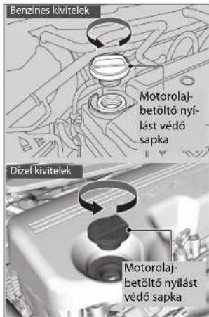 Benzines kivitelek Motorolaj- betöltő nyi- lást védő sapka Dízel kivitelek Motorolaj- betöltő nyilást védő sapka