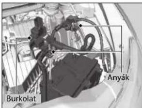Burkolat Anyák