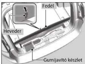 Fedél Heveder Gumijavító készlet