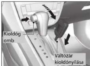 Kioldóg omb Váltózár kioldónyílása