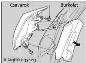 Csavarok Burkolat Világító egység