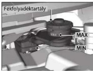 Fekfolyadéktartály MAX MAX MIN