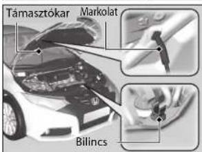 Támasztókar Markolat Bilincs