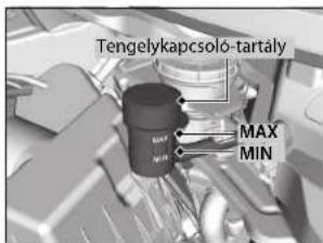 Tengelykapcsoló-tartály MAX MIN