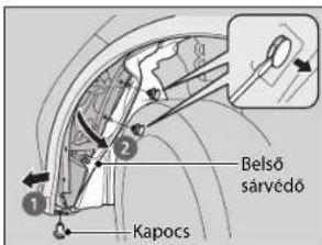 Belső sárvédő Kapocs