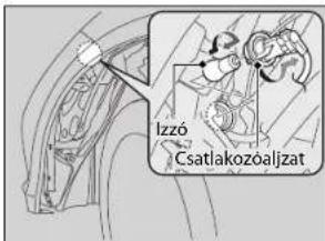 Izzó Csatlakozoaljzat
