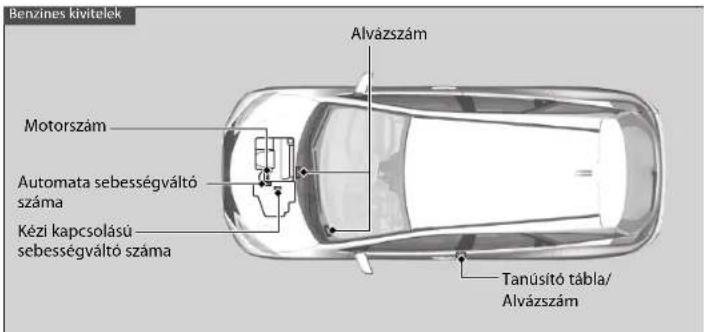 Benzines kivitelek Alvázszám Motorszám Automata sebességváltó száma Kézi kapcsolású sebességváltó száma Tanúsító tábla/ Alvázszám