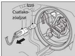 Izzó Csatlako- zóaljzat
