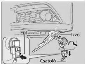 Fúl Izzó Csatoló